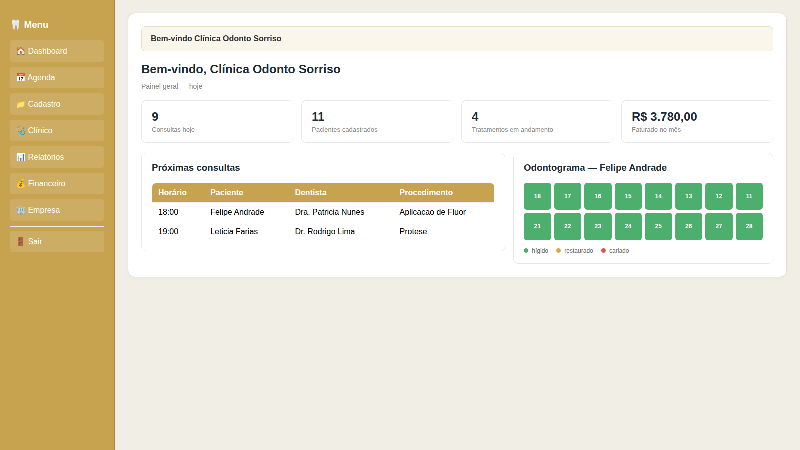 Painel do IE Clinic System